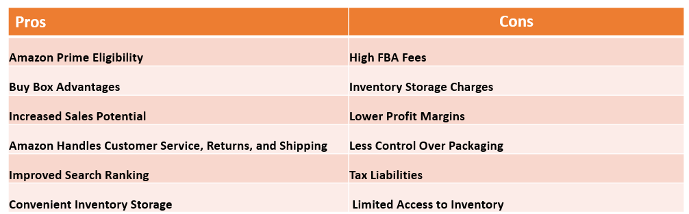 Versa Cloud ERP - Blog Amazon FBA vs FBM: What is the difference and Which is more Beneficial for your Business?  %Post Title,