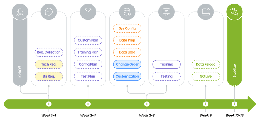 Versa Cloud ERP - Blog From Kickoff to Go-Live: How Versa Cloud ERP Makes Implementation Effortless  %Post Title,