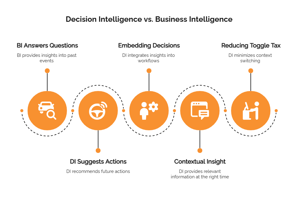 Versa Cloud ERP - Blog When AI Meets ERP: Turning Live Business Data into Everyday Decisions  %Post Title,
