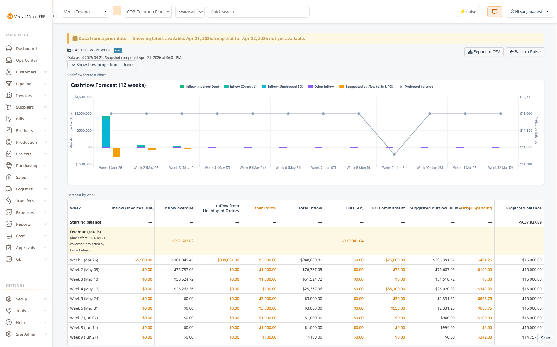 Versa Cloud ERP - Blog Introducing AI Pulse: Turning Your Data into Daily Decisions  %Post Title,