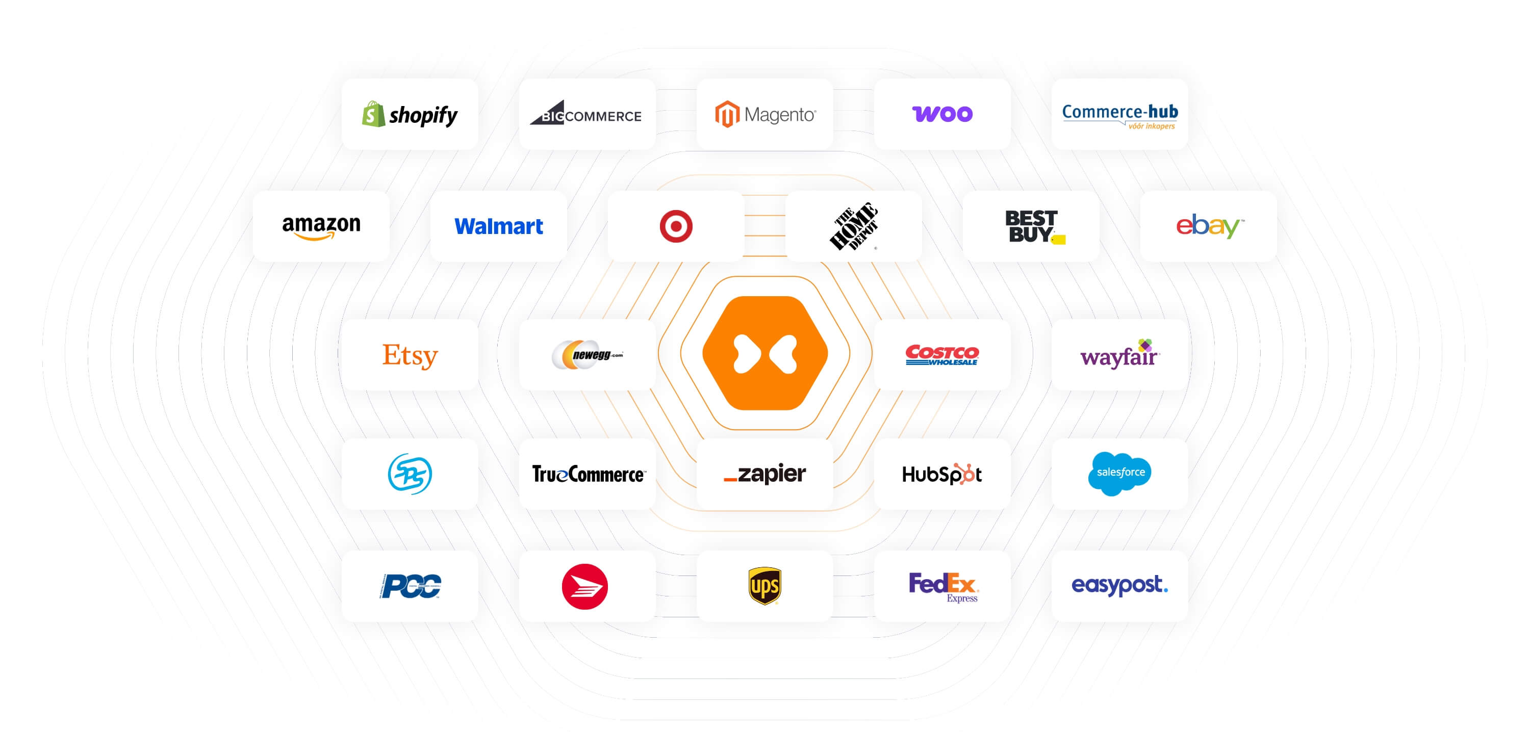 Integration Partners