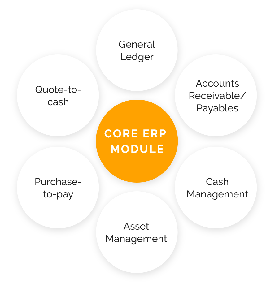 CORE ERP MODULE CORE ERP MODULE